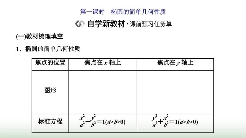 人教A版高中数学选择性必修第一册3-1-2第一课时椭圆的简单几何性质课件02