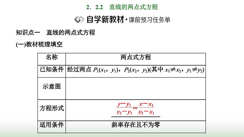 人教A版高中数学选择性必修第一册2-2-2直线的两点式方程课件第1页