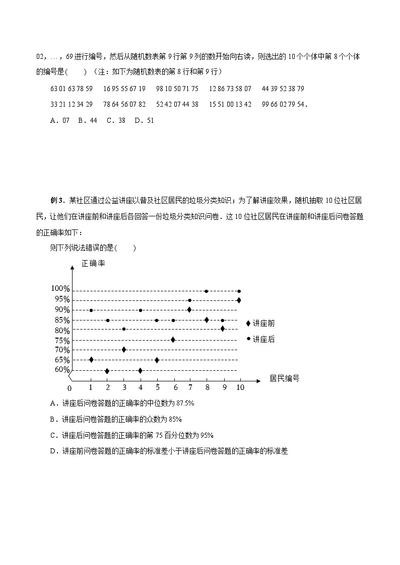 第39讲 统计初步与独立性检验(原卷版)第2页