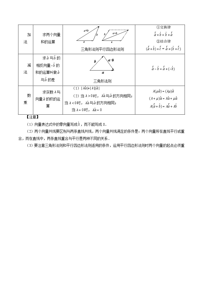 专题21 平面向量的概念、线性运算及坐标表示(学生版)第2页