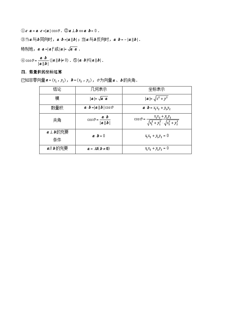 专题22 平面向量的数量积及其应用(学生版)第2页