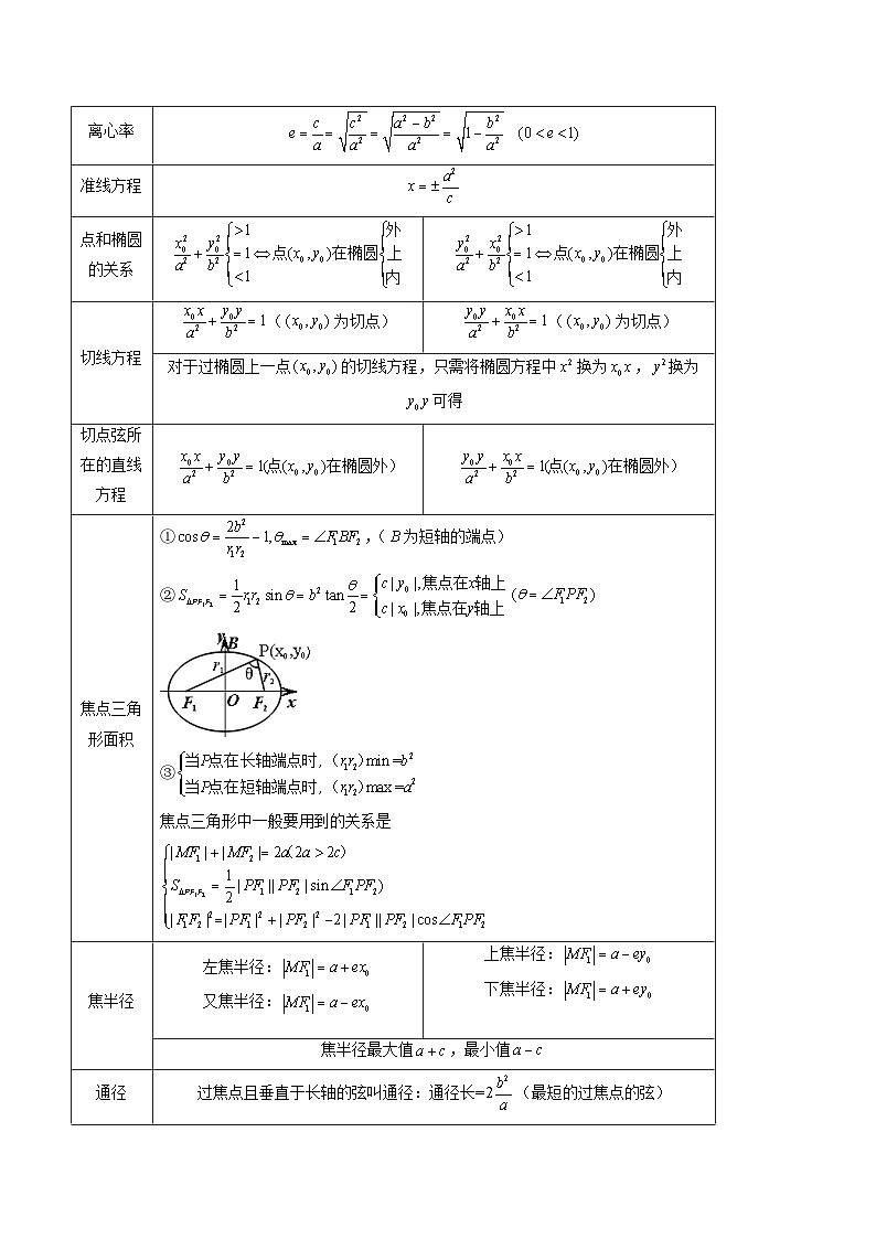 专题38 椭圆及其性质(教师版)第3页