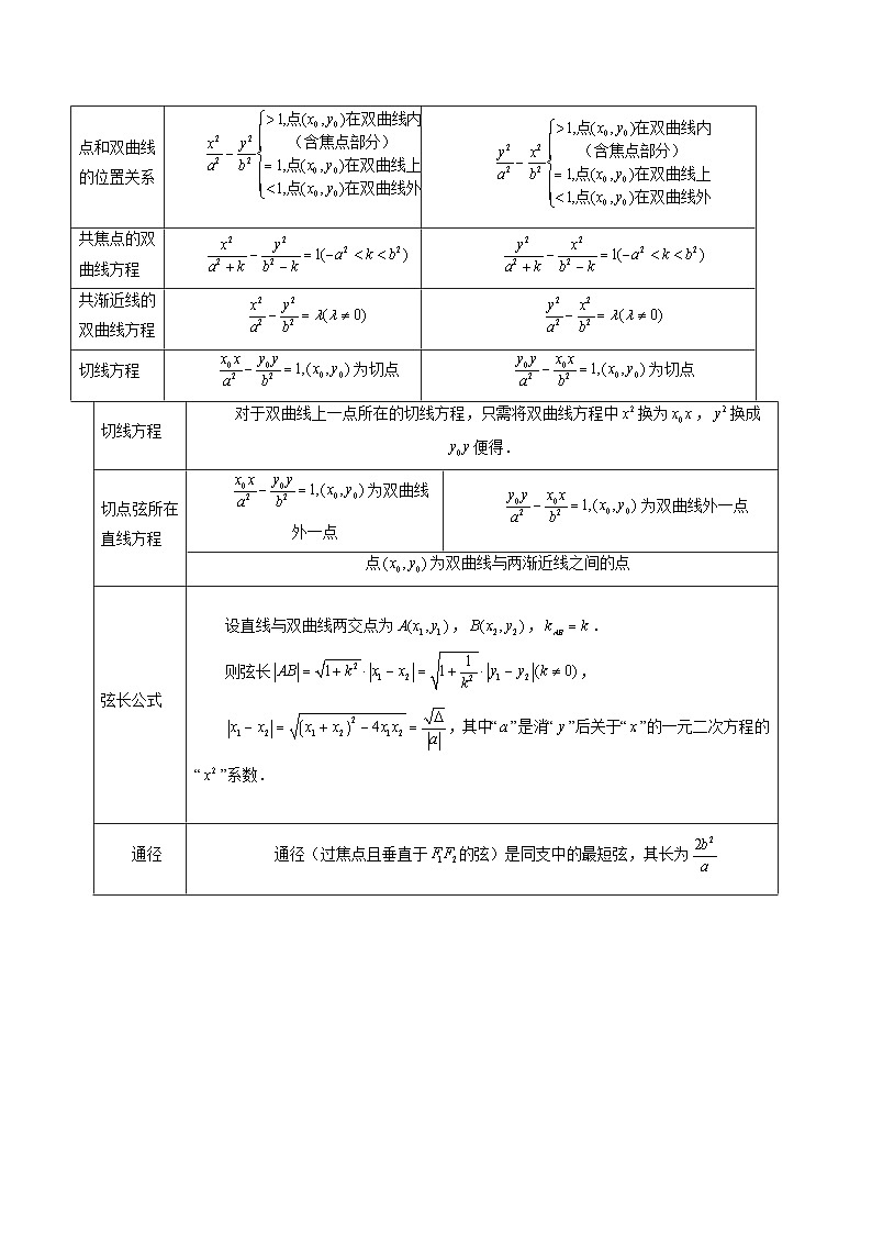 专题39 双曲线及其性质(教师版)第3页
