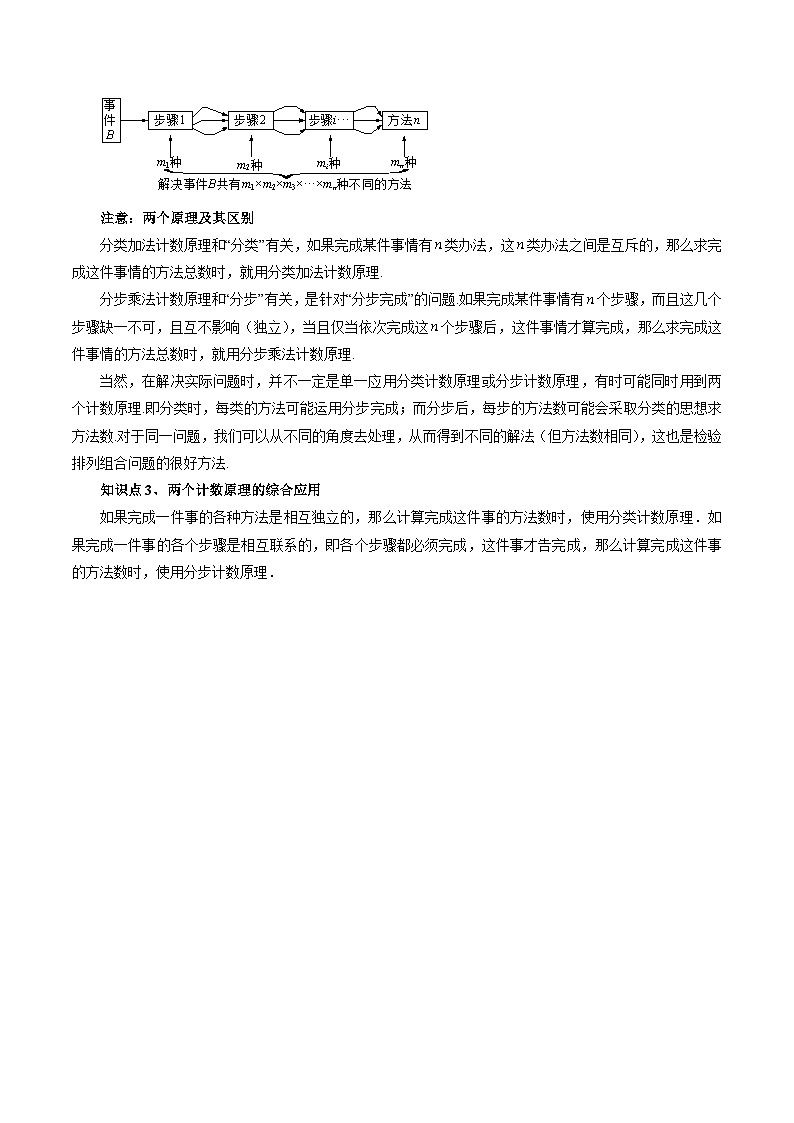 最新高考数学二轮复习讲义【讲通练透】 专题42 计数原理02