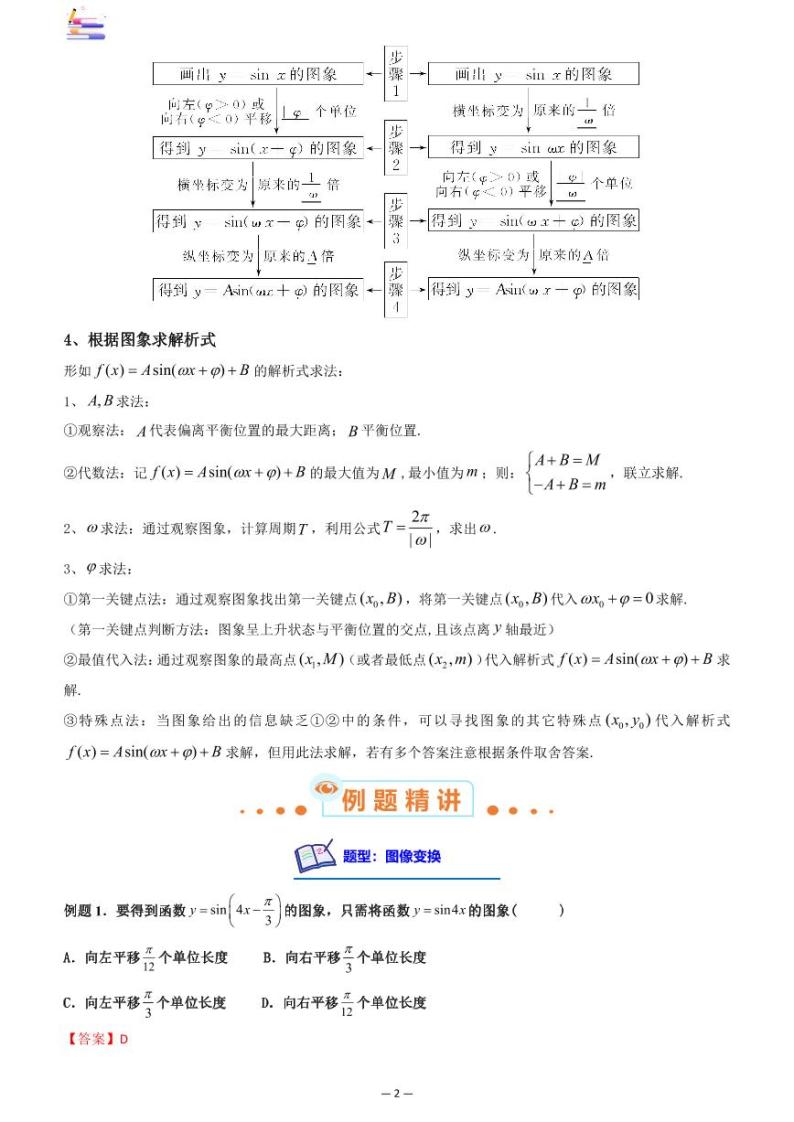 第07章  三角函数-第06讲 函数y=Asin(wx+q)的图象及其应用-2024版高考数学零基础一轮复习讲义PDF原卷+解析02