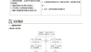 苏教版 (2019)必修 第一册5.3 函数的单调性导学案及答案