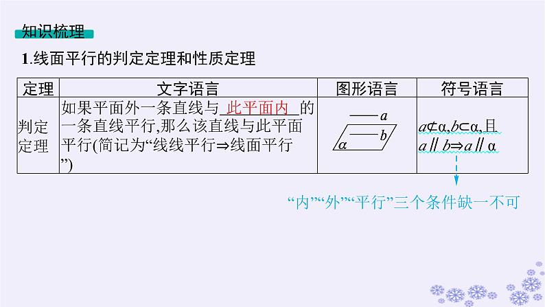 适用于新高考新教材备战2025届高考数学一轮总复习第8章立体几何与空间向量第3节空间直线平面的平行课件新人教A版05