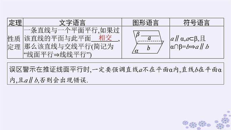 适用于新高考新教材备战2025届高考数学一轮总复习第8章立体几何与空间向量第3节空间直线平面的平行课件新人教A版06