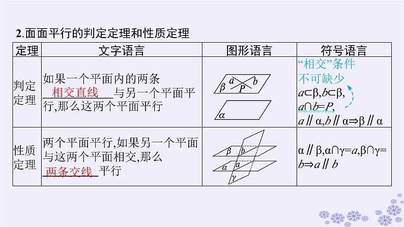 适用于新高考新教材备战2025届高考数学一轮总复习第8章立体几何与空间向量第3节空间直线平面的平行课件新人教A版08