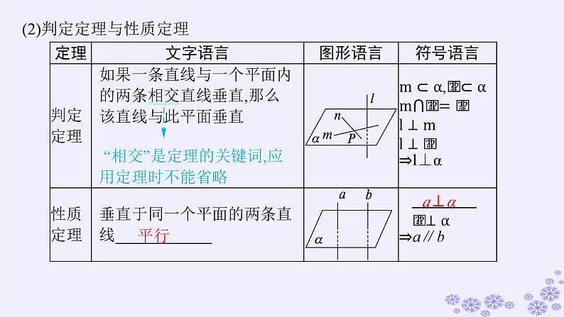 适用于新高考新教材备战2025届高考数学一轮总复习第8章立体几何与空间向量第4节空间直线平面的垂直课件新人教A版第6页
