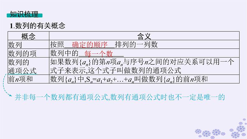 适用于新高考新教材备战2025届高考数学一轮总复习第6章数列第1节数列的概念与简单表示法课件新人教A版08