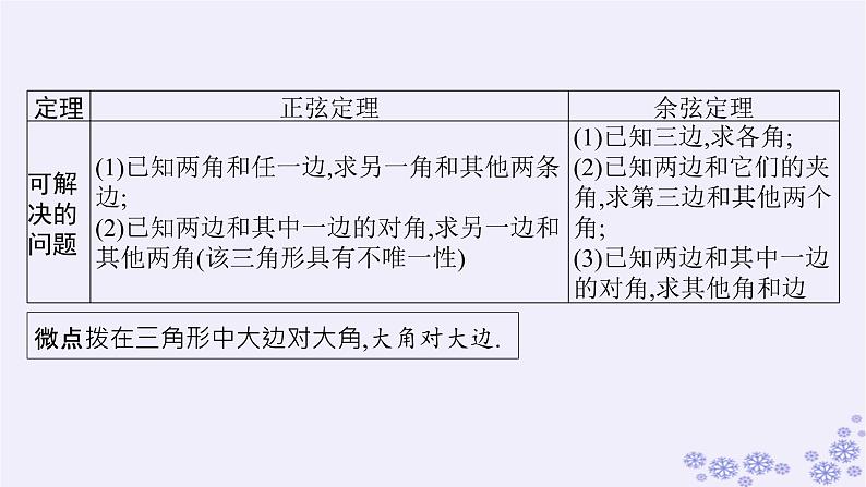 适用于新高考新教材备战2025届高考数学一轮总复习第5章三角函数解三角形第7节正弦定理和余弦定理课件新人教A版第6页