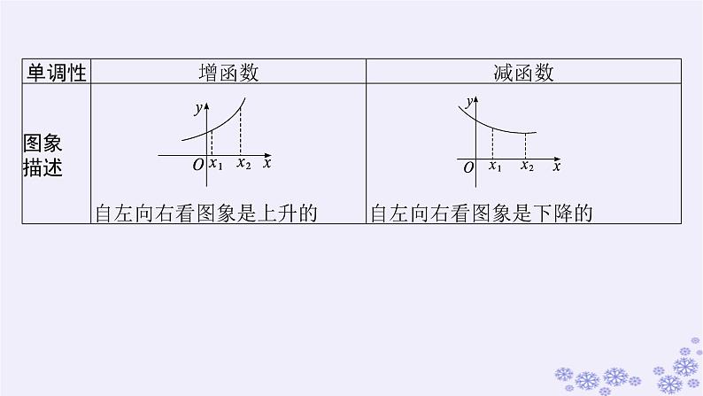 适用于新高考新教材备战2025届高考数学一轮总复习第3章函数与基本初等函数第2节函数的单调性与最值课件新人教A版06
