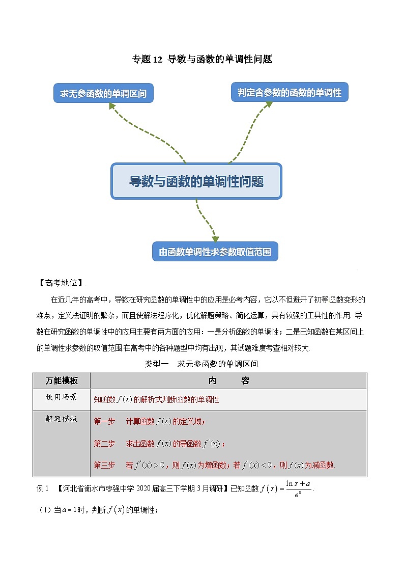 高考数学解题方法模板50讲 专题12 利用导数解决函数的单调性(解析版)第2页