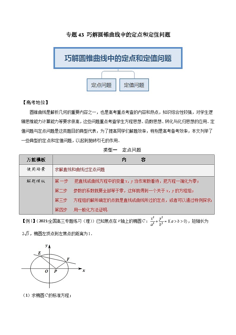 高考数学解题方法模板50讲 专题43 巧解圆锥曲线中的定点和定值问题(学生版)第2页