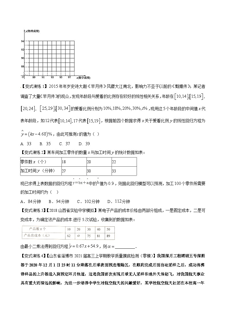 最新高考数学解题方法模板50讲 专题47 统计与统计案例03