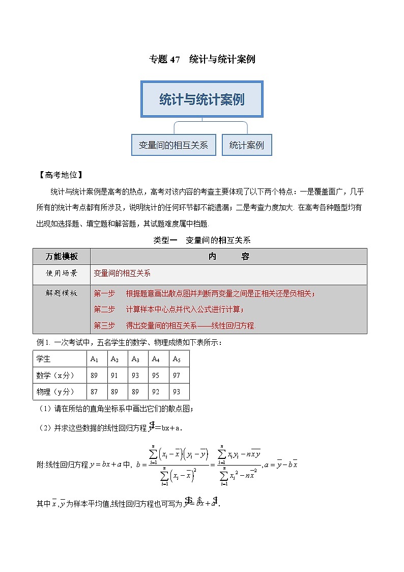 最新高考数学解题方法模板50讲 专题47 统计与统计案例02