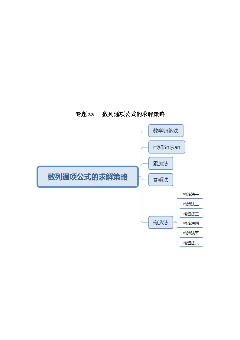 最新高考数学解题方法模板50讲 专题23 数列通项公式的求解策略03