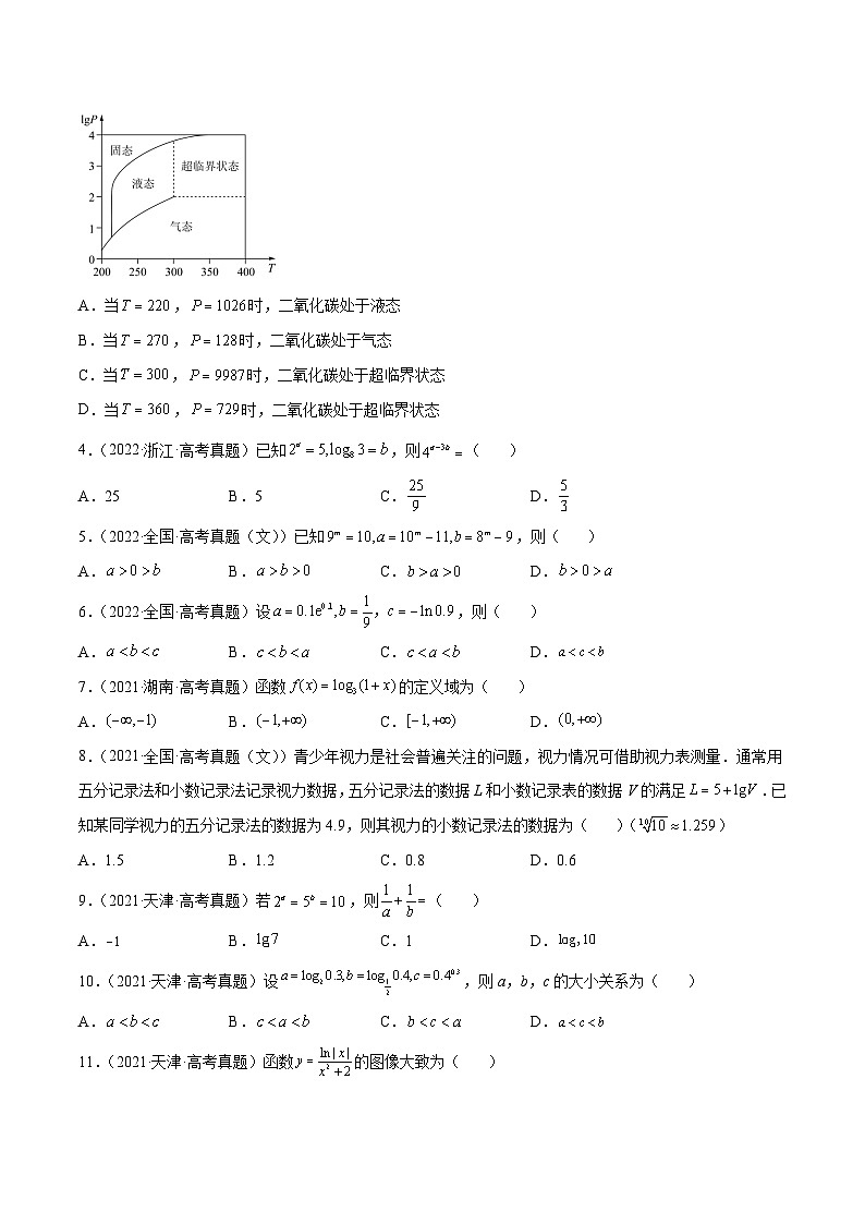 专题21 指对幂函数(2020-2022年真题练)(原卷版)第2页