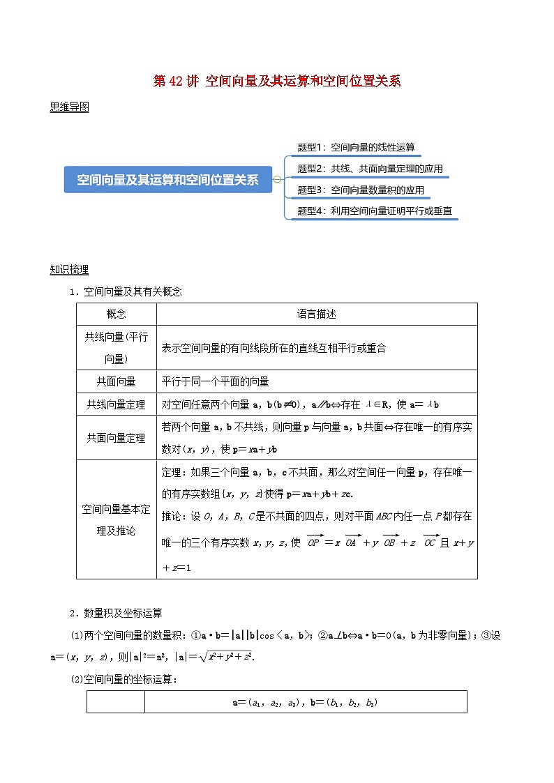 2024年新高考数学一轮复习知识梳理与题型归纳第42讲空间向量及其运算和空间位置关系(教师版)第1页