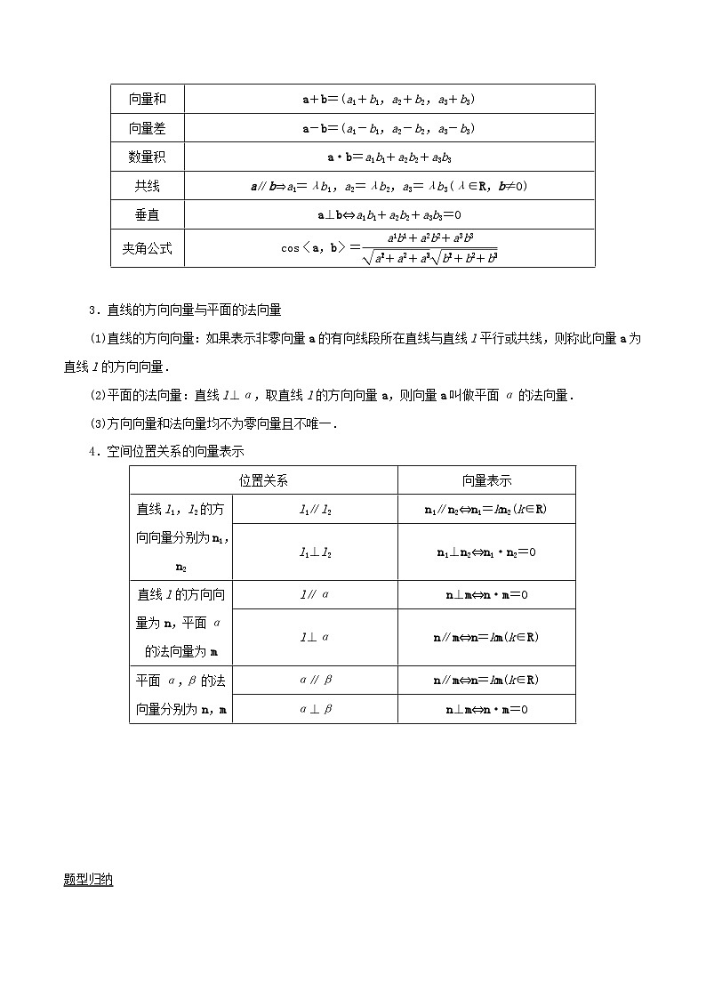 2024年新高考数学一轮复习知识梳理与题型归纳第42讲空间向量及其运算和空间位置关系(学生版)第2页