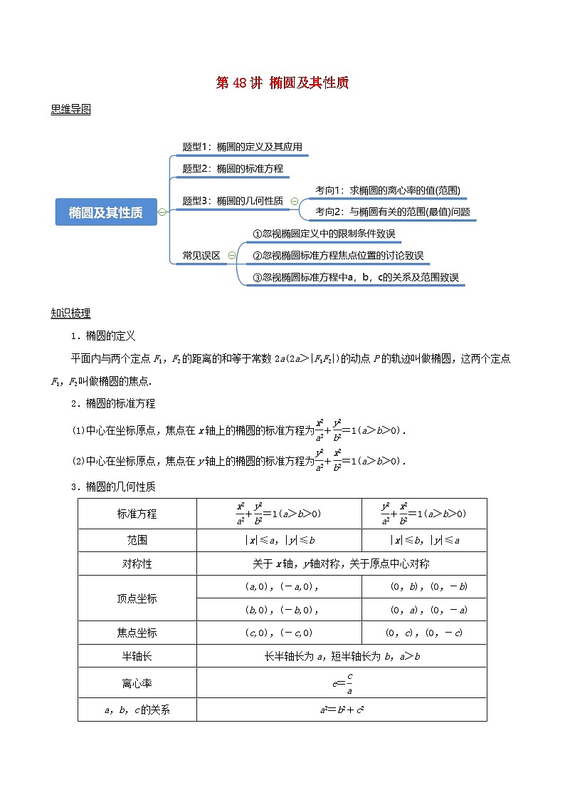 2024年新高考数学一轮复习知识梳理与题型归纳第48讲椭圆及其性质(教师版)第1页