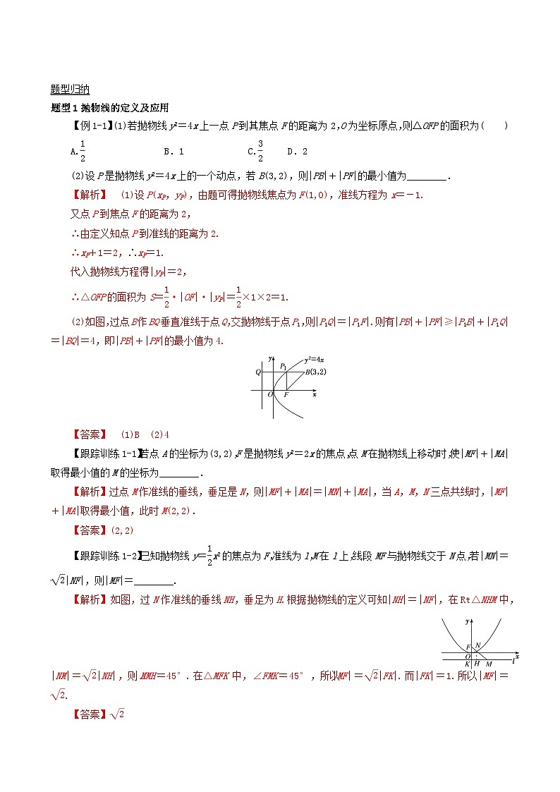 2024年新高考数学一轮复习知识梳理与题型归纳第51讲抛物线(教师版)第2页