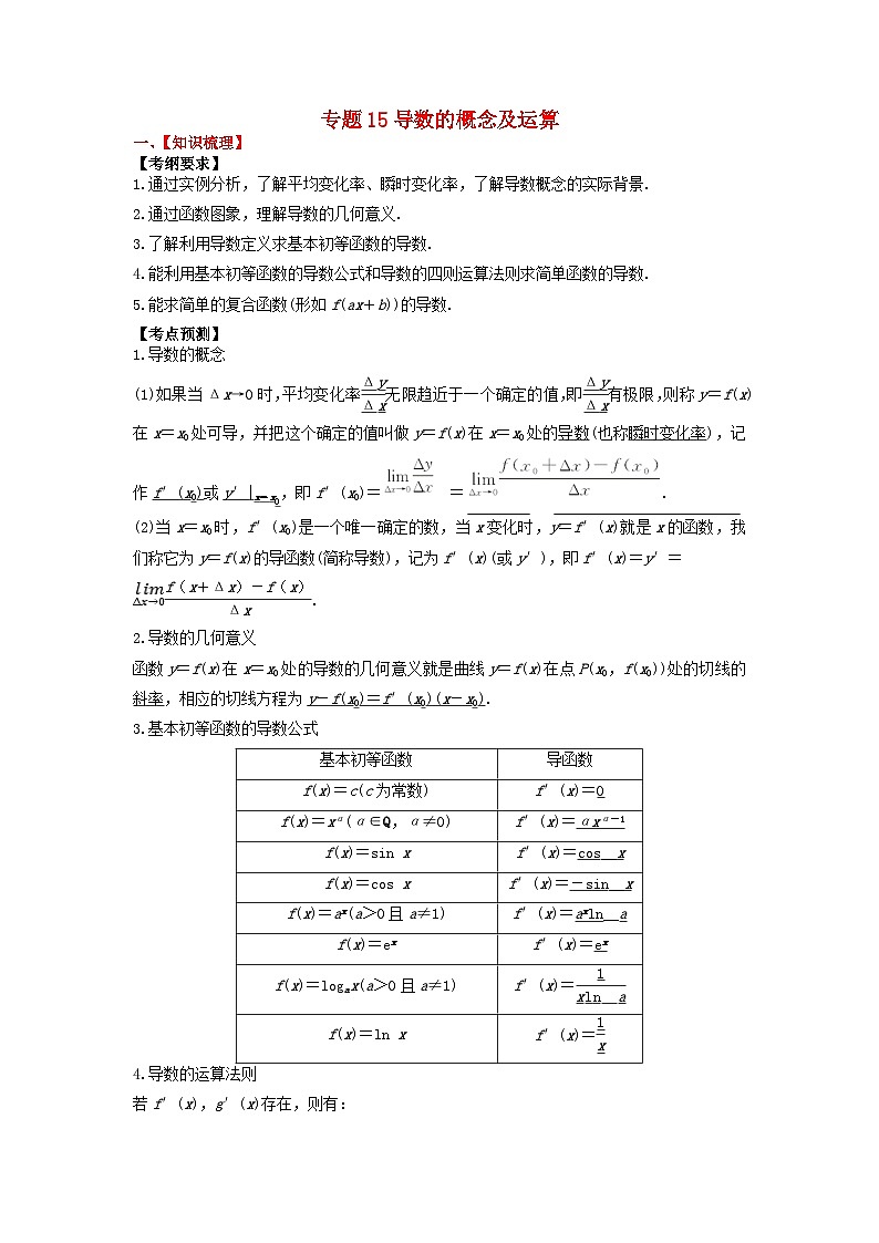 2024年新高考数学一轮复习题型归类与强化测试专题15导数的概念及运算(教师版)01