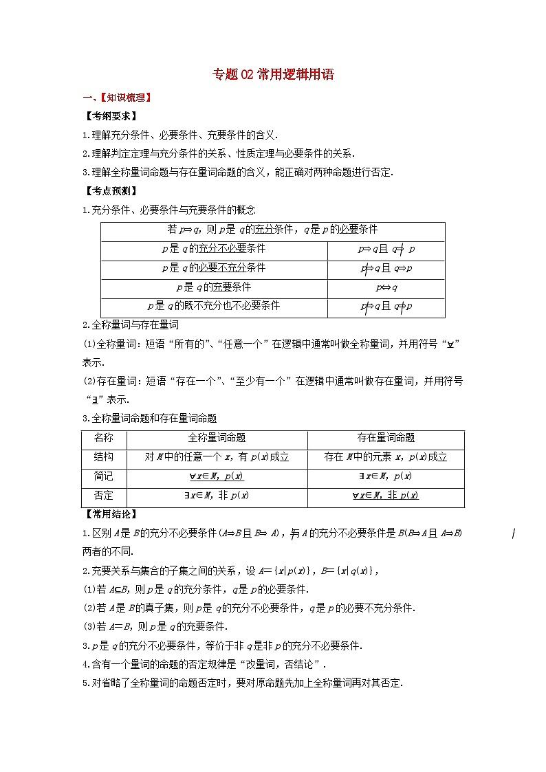 2024年新高考数学一轮复习题型归类与强化测试专题02常用逻辑用语(学生版)01