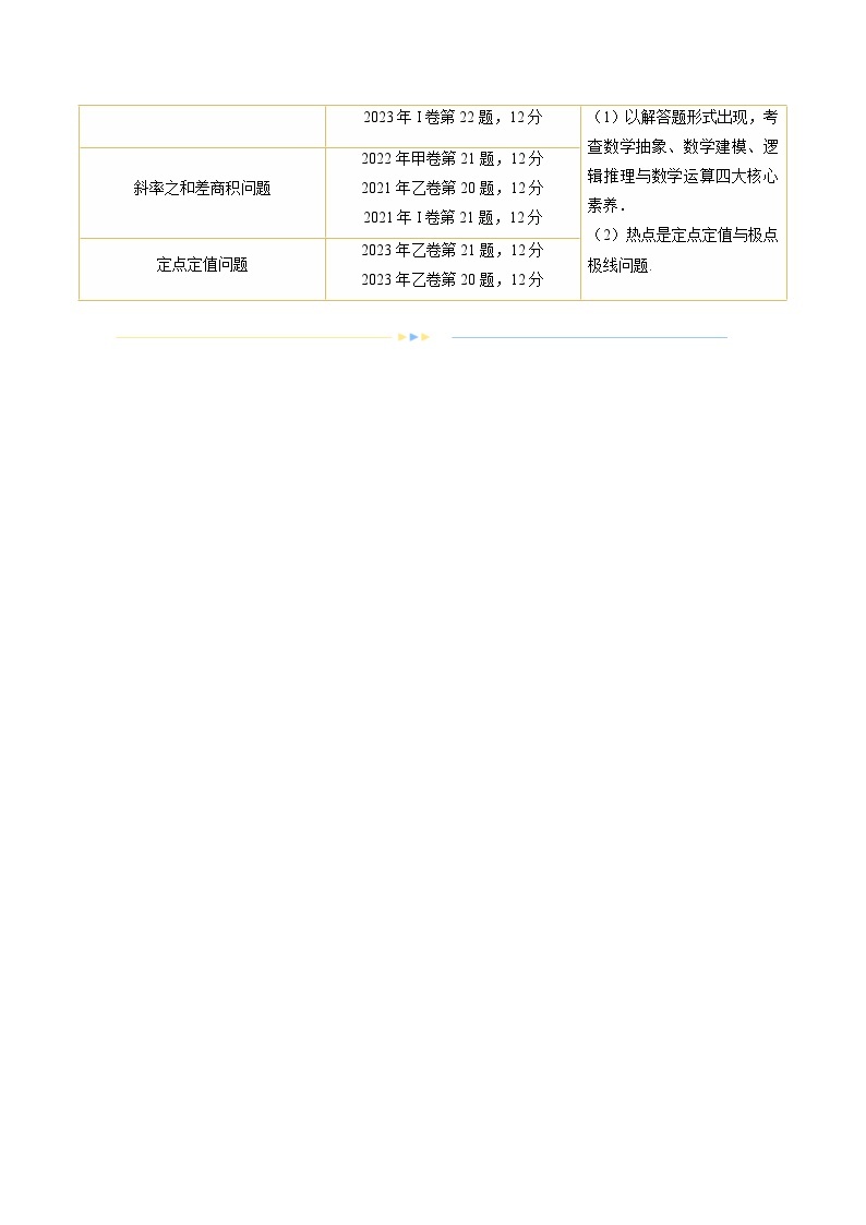 专题18 圆锥曲线高频压轴解答题（16大核心考点）（讲义）-2024年高考数学二轮复习讲义（新教材新高考）03