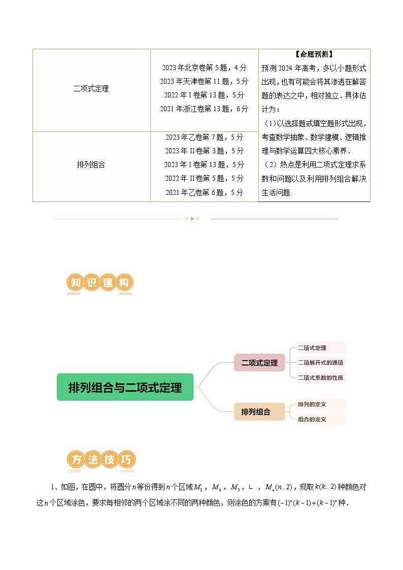 专题19 排列组合与二项式定理常考小题(20大核心考点)(讲义)(解析版)第3页