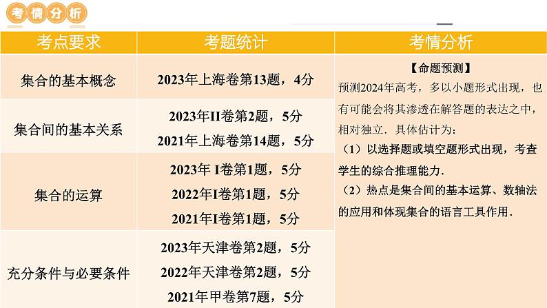 专题01 集合和常用逻辑用语(6大核心考点)(课件)-2024年高考数学二轮复习课件(新教材新高考)07
