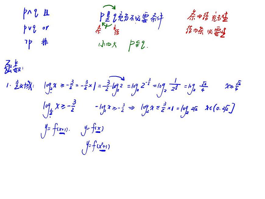 ★高中數(shù)學(xué)二級(jí)結(jié)論學(xué)案-2024屆高三數(shù)學(xué)二輪復(fù)習(xí)第2頁(yè)