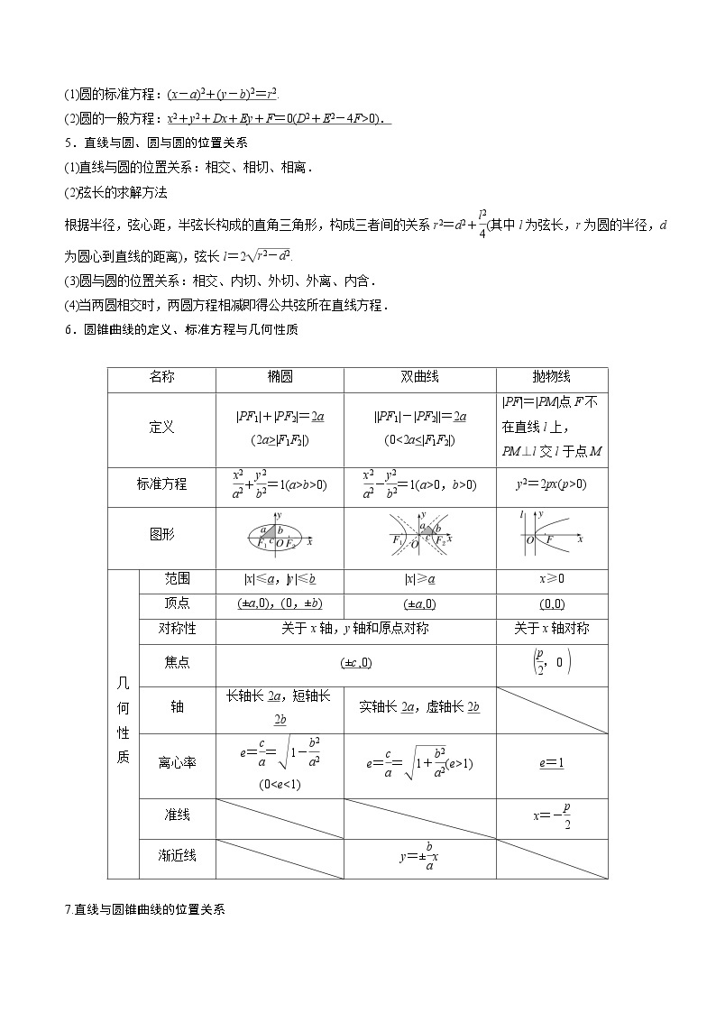 考前回顾07解析几何（知识清单+易错分析+23年高考真题+24年最新模拟）-冲刺985、211名校高考数学重难点培优全攻略（新高考专用）02