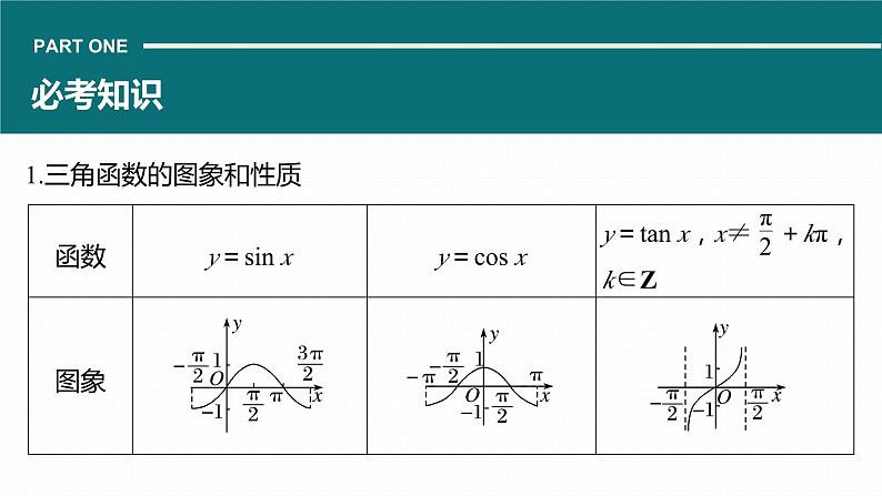 高考数学考前回顾复习《三角函数与解三角形》课件03