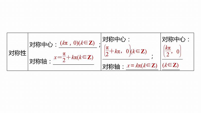 高考数学考前回顾复习《三角函数与解三角形》课件05
