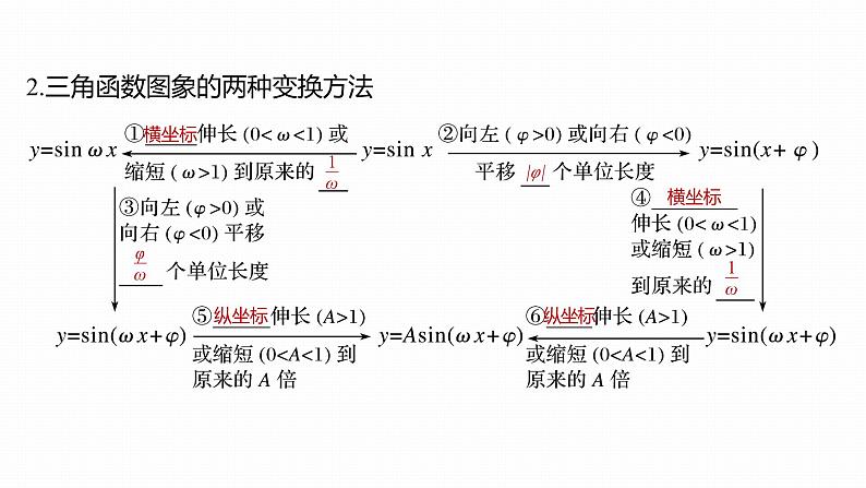 高考数学考前回顾复习《三角函数与解三角形》课件06