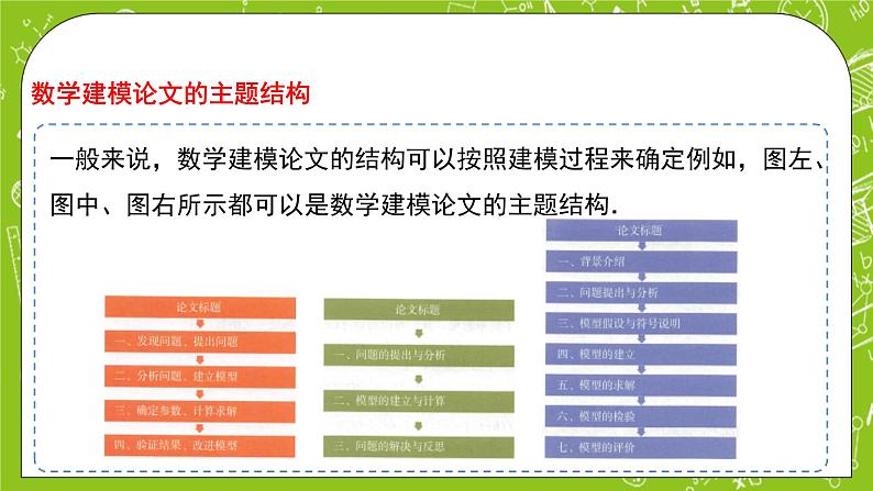 人教B版数学高一必修第一册 3.4《数学建模活动:决定苹果的最佳出售时间点》第2课时课件+教案06