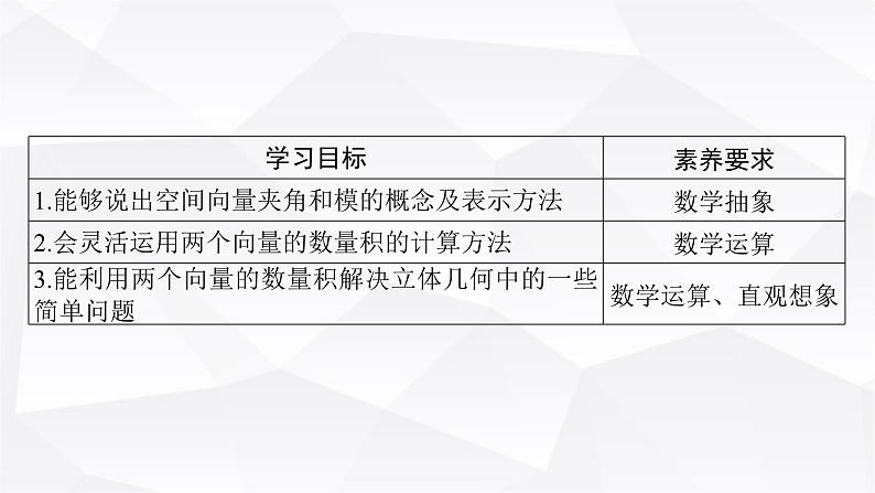 人教A版高中数学选择性必修第一册1-1-2空间向量的数量积运算课件第2页