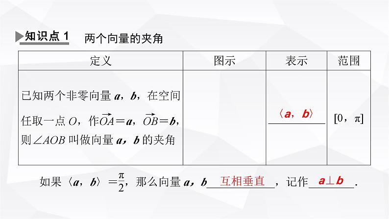 人教A版高中数学选择性必修第一册1-1-2空间向量的数量积运算课件第4页