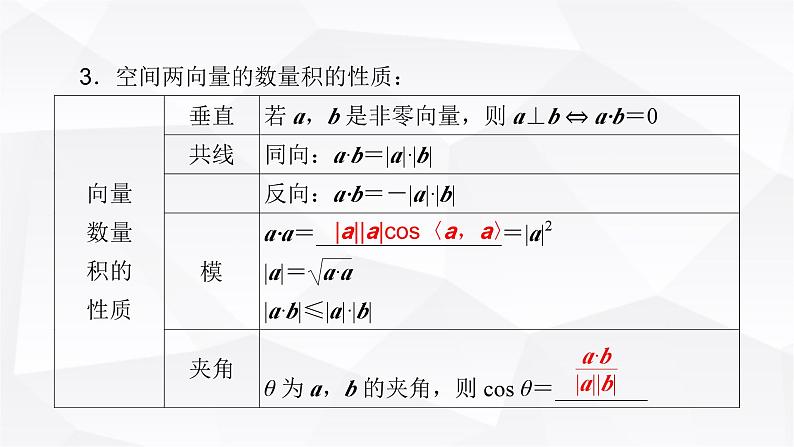 人教A版高中数学选择性必修第一册1-1-2空间向量的数量积运算课件第7页