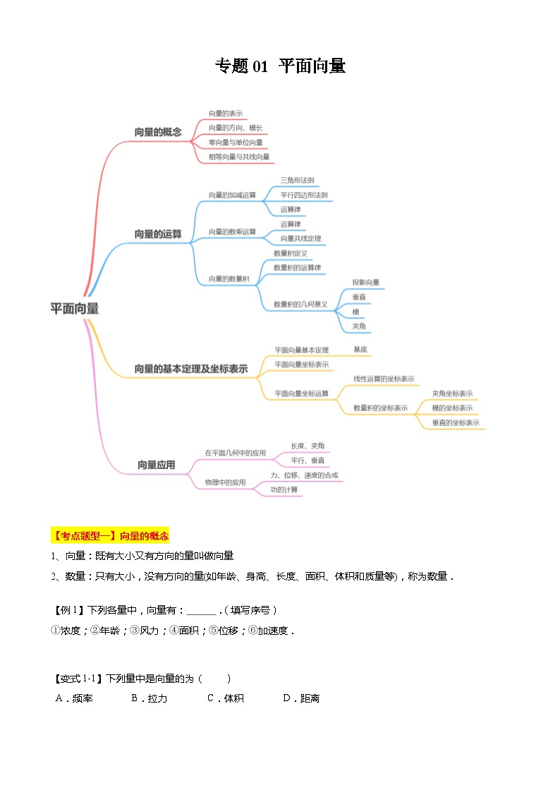 【期中复习】苏教版2019必修第二册2023-2024学年高一下册数学 专题01 平面向量（考点梳理）.zip