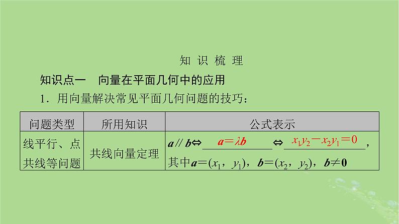 2025版高考数学一轮总复习第5章平面向量与复数第4讲平面向量的综合应用课件第3页