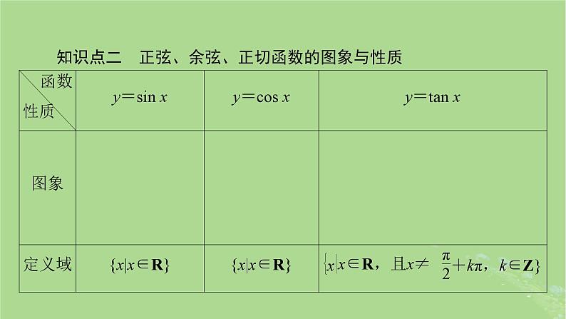 2025版高考数学一轮总复习第4章三角函数解三角形第4讲三角函数的图象与性质课件第4页
