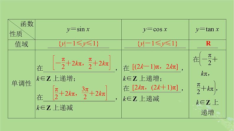 2025版高考数学一轮总复习第4章三角函数解三角形第4讲三角函数的图象与性质课件第5页