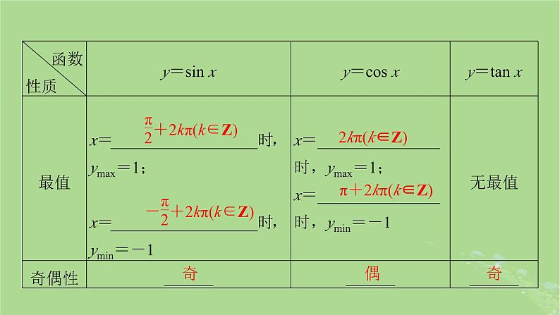 2025版高考数学一轮总复习第4章三角函数解三角形第4讲三角函数的图象与性质课件第6页