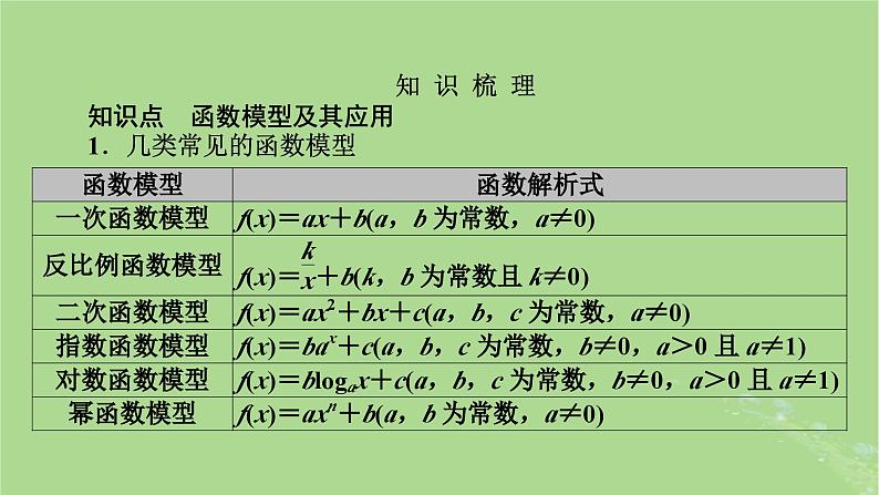 2025版高考数学一轮总复习第2章函数概念与基本初等函数Ⅰ第9讲函数模型及其应用课件第3页
