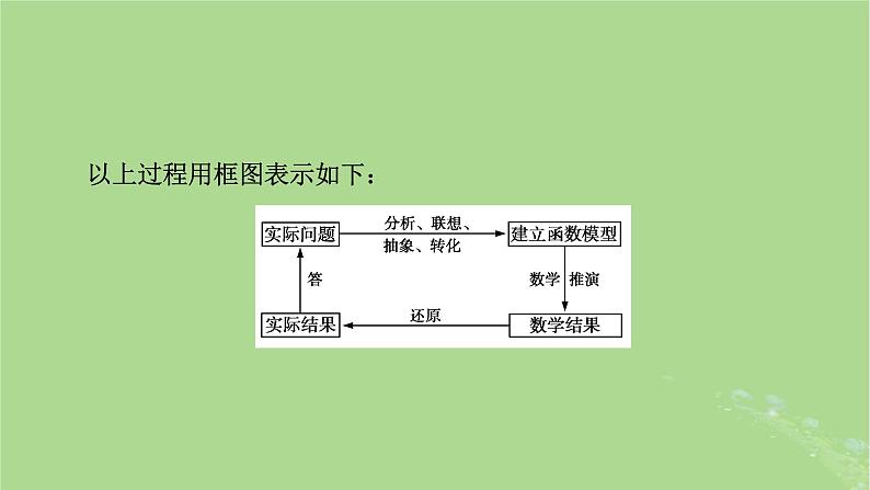 2025版高考数学一轮总复习第2章函数概念与基本初等函数Ⅰ第9讲函数模型及其应用课件第7页