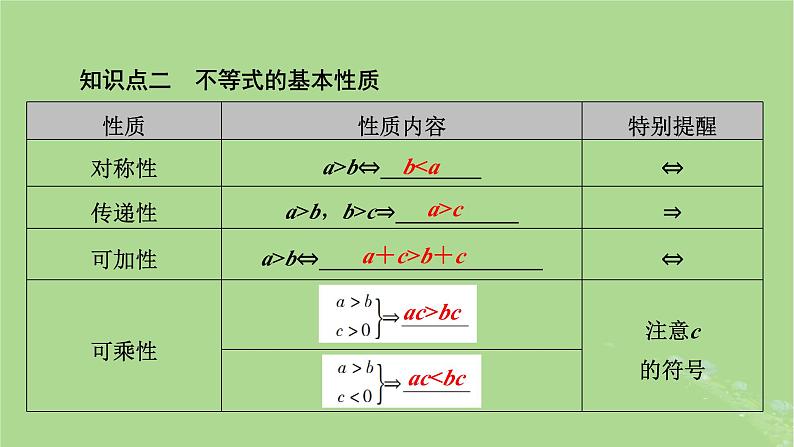 2025版高考数学一轮总复习第1章集合常用逻辑用语不等式第3讲不等关系与不等式课件04