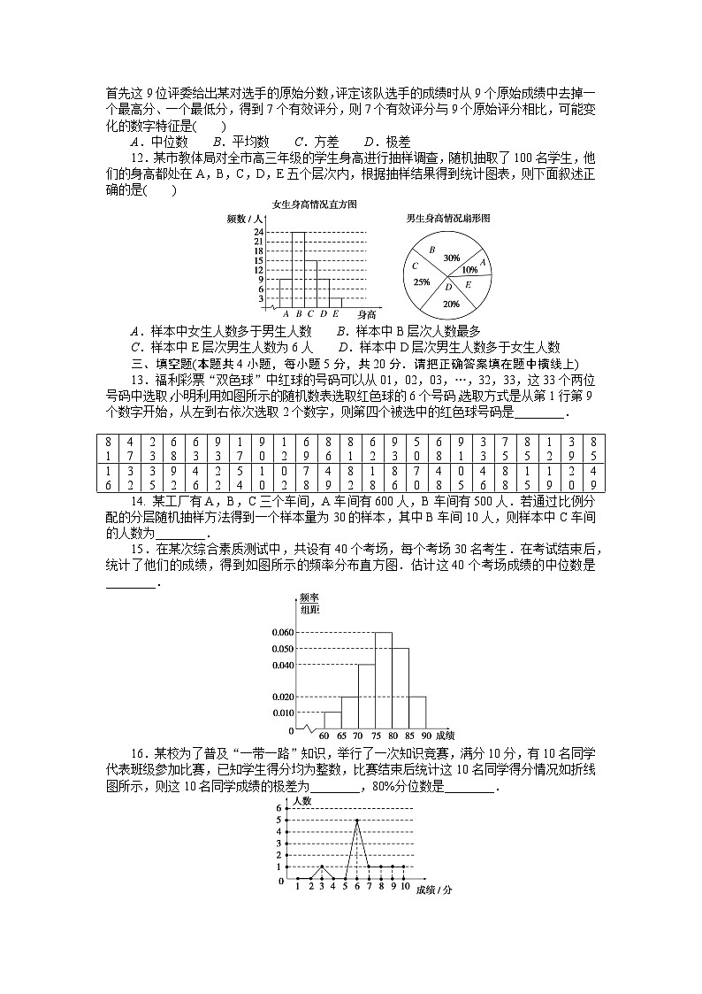 湘教版(2019)高中数学必修一 章末质量检测(六)统计学初步第3页